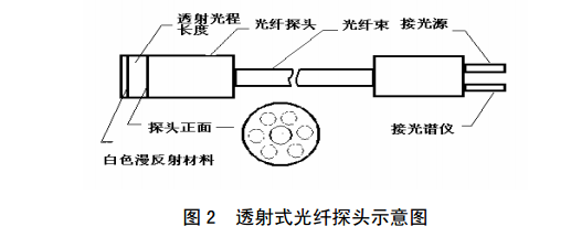 奧譜天成光纖光譜儀在炸藥結晶過程中的應用