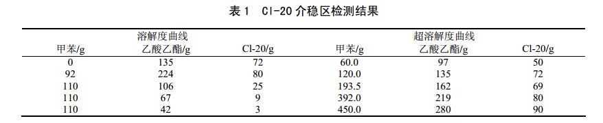 奧譜天成光纖光譜儀在炸藥結晶過程中的應用