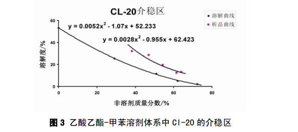 奧譜天成光纖光譜儀在炸藥結晶過程中的應用