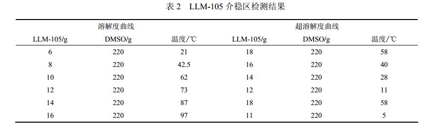 奧譜天成光纖光譜儀在炸藥結晶過程中的應用