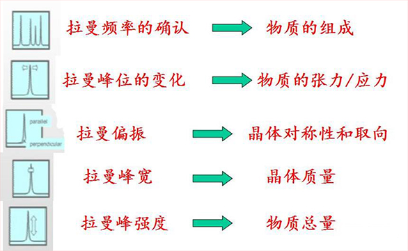 【圖解】拉曼光譜儀是測什么的?它的原理是什么？