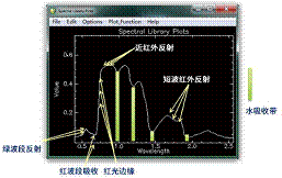 無人機載高光譜成像儀的運用領域介紹