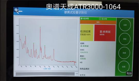 拉曼光譜儀芬太尼檢測