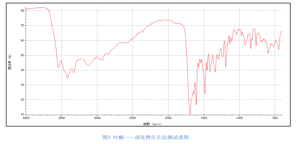 紅外光譜法在醫藥化工上的應用