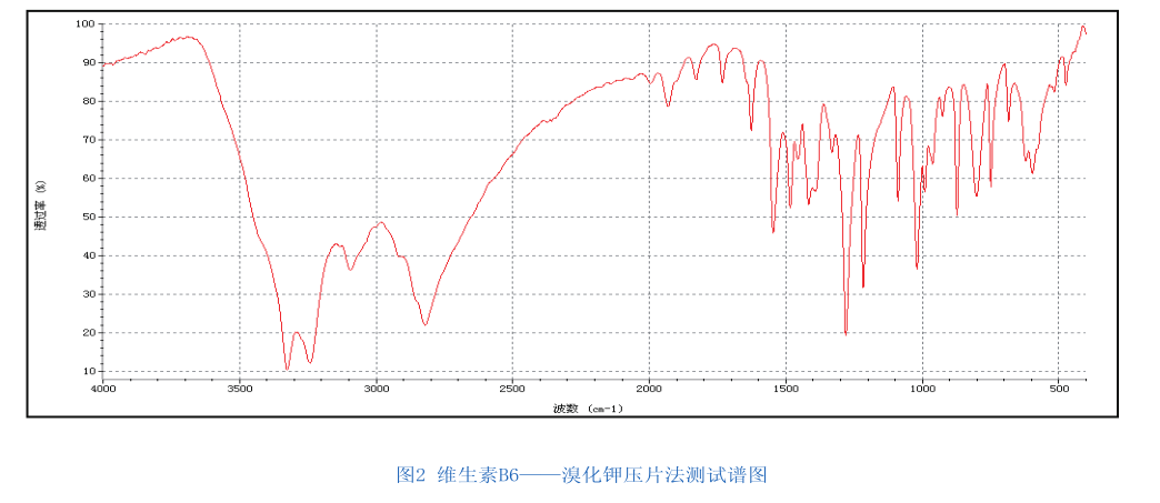 紅外光譜法在醫藥化工上的應用