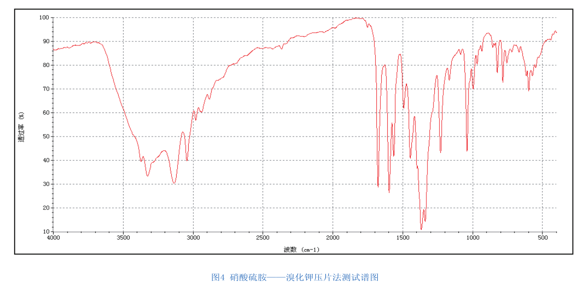 紅外光譜法在醫藥化工上的應用