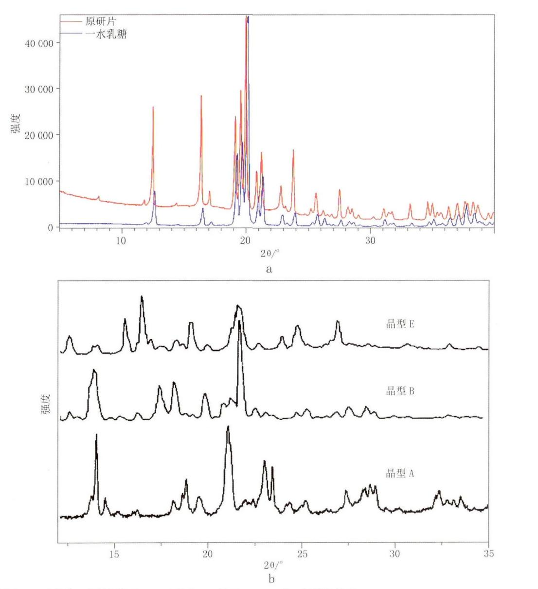 拉曼光譜在制藥領域中的應用：從分子結構到質量控制