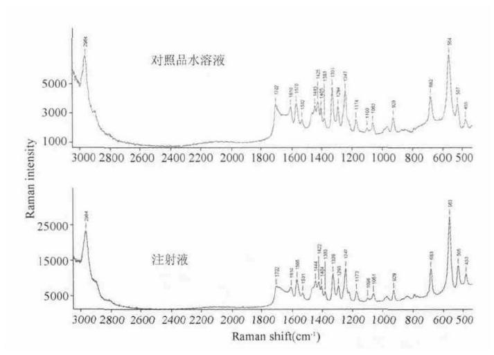 拉曼光譜在制藥領域中的應用：從分子結構到質量控制